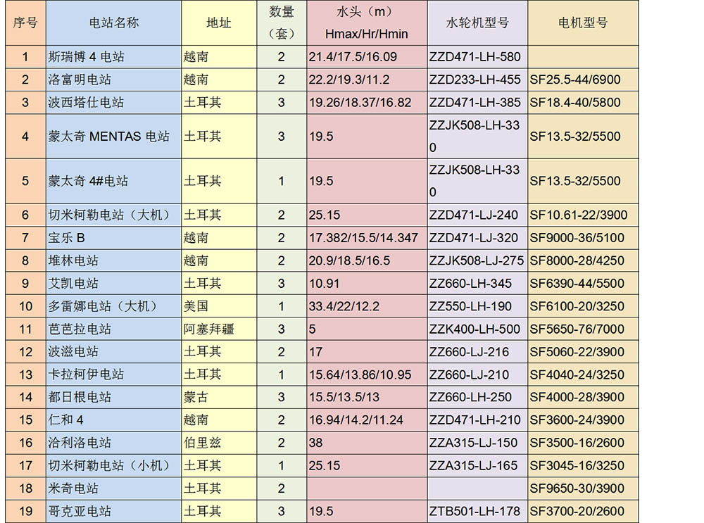 出口业绩表_03.jpg